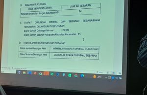 Arry dan Budiarto Berpotensi Kecele